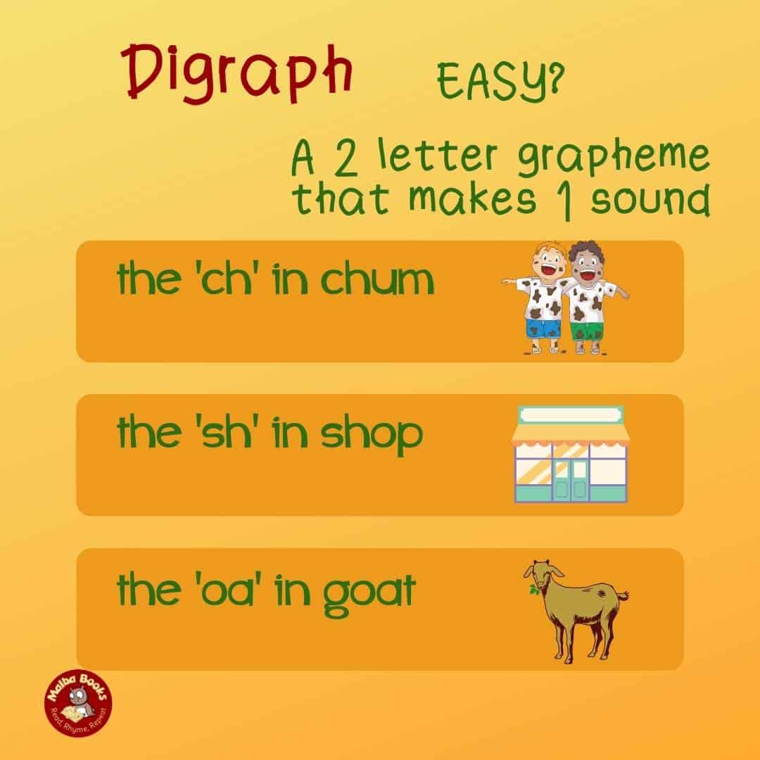Image says Digraph - easy?. A 2 letter grapheme that makes 1 sound. The 'ch' in chum, the 'sh' in shop, the 'oa' in goat